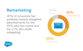In salesforce summer '18, you can mass email all campaign members from the campaign. Best Automated Email Marketing System Software Salesforce Com