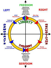 jesuits and catholics promote marxist vs capitalist conflict