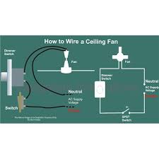 Several switches, receptacles, light fixtures, or appliances may be connected to a single circuit. Help For Understanding Simple Home Electrical Wiring Diagrams Bright Hub Engineering
