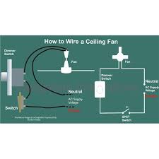 See more ideas about home electrical wiring, diy electrical, electrical multimeter guide for dummies. Help For Understanding Simple Home Electrical Wiring Diagrams Bright Hub Engineering