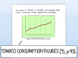 4 Ways To Cite A Graph In A Paper Wikihow