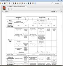 Charts For A Theology Of Evangelism Thomas P Johnston