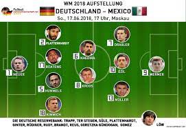 Die deutsche nationalmannschaft steht vor dem wichtigen dritten vorrundenspiel gegen ungarn. Aufstellung Heute Dfb Landerspiel Deutschland England