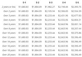 57 Punctilious Navy Bah Rates 2019 Chart