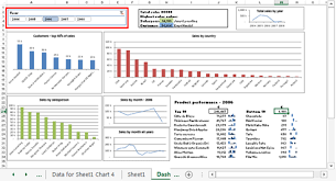 tutorial sales analysis in excel 2010 13 part 2