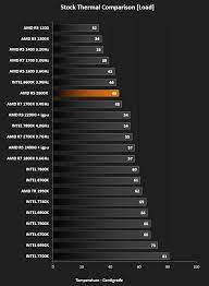 Amd's new zen+, 2nd gen ryzen cpus have landed and offer massive performance boosts. Amd Ryzen 5 2600x Cpu Review Temperatures Overclocking