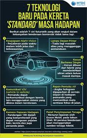 Ekspekstasi penumpang/calon penumpang terhadap kereta api juga naik. Teknologi Malaysian Technology Development Corporation Facebook