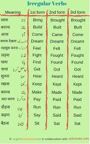 Forms Of Verb Learn English Words English Vocabulary Words English Learning Spoken