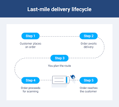 What is Last-Mile Delivery? [Cost + Benefits] | Geotab