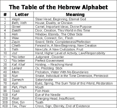 hebrew alphabet learn hebrew hebrew words hebrew school