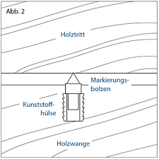 Check spelling or type a new query. Arbeitsanleitung Fur Usv Schrauben 6 13 Zieker Gmbh Mechanische Werkstatte