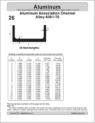 28 Aluminum Association Structural Channel