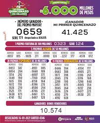 Resultado lotería de boyaca sabado 13 de marzo 2021 premio mayor de $6.000 millones. Resultados Del Sorteo No 4346 De La Loteria De Boyaca Jugado El Sabado 16 De Enero De 2021