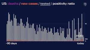 Multiple pharmaceutical companies will need to find a safe and effective vaccine to meet the global. Covid 19 Vaccine Usa Cases And Daily News And Information Accuweather