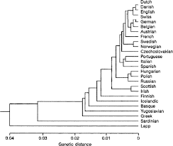 / the formula in the name refers to a set of rules to which all participants and cars must conform. Human Genomic Diversity In Europe A Summary Of Recent Research And Prospects For The Future European Journal Of Human Genetics