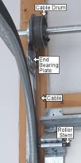 If you're having troubles with your door, give us a call today and our certified technicians will get you. High Lift Garage Door Conversion