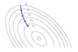 Stochastic gradient descent has been used since at least 1960 for training linear regression models, originally under the name adaline. Plotting The Gradient Descent Tex Latex Stack Exchange