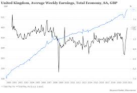 Osoby, które przewidywały w 2015 roku przebicie ath i trwałe ustalenie się kursu na poziomach czterocyfrowych w usd, spotkało rozczarowanie. Kurs Btc Usd Spadl Z Historycznego Szczytu O 15 1 Proc W 2 Dni Investing Com