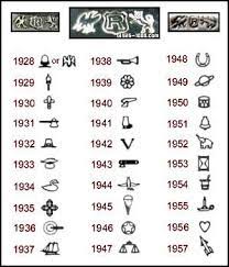 There are a number of common marks that appear on many silver pieces. Reed Barton Sterling Date Marks Encyclopedia Of Silver Marks Hallmarks Makers Marks Antique Knowledge Antique Glassware Costume Jewelry Makers