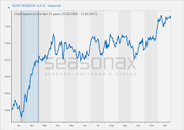 Boosting Stock Market Returns With A Simple Trick