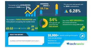 Moreover, the increasing number of coffee shops and demand for freshly brewed coffee has also boosted the demand for coffee and tea capsules in south korea. Global Coffee Pods Market 2019 2023 Convenience In Using Coffee Pods To Boost Demand Technavio Business Wire