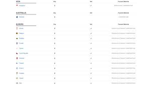 Coinbase currently allows its customers to purchase and sell, among many others, three of the most popular coinbase offers its services in 32 countries and the payment methods available depend on your supported countries. Coinbase Review Bitcoin Ethereum Wallet Test Wallet 2021 Hulacoins Com 2021