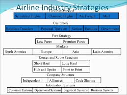 46 Studious Southwest Airlines Organizational Structure Chart