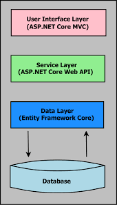 Image result for Asp.Net Entity Framework