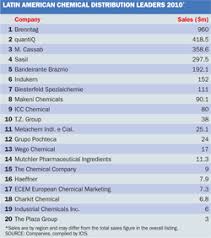 We provide over ten thousand general research. Top 100 Chemical Distributors Listing Icis