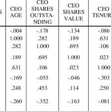 Average monthly salary of employees in malaysia from 2010 to 2019 (in 1,000 malaysian ringgit). The Ceo Salary And Bonus Model Download Scientific Diagram