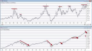 Chart Patterns Archives Page 2 Of 2 Aiq Tradingexpert Pro