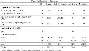 This particular rate of corporate tax is relatively lower as compared to the previous years. Pdf Government Ownership And Corporate Tax Avoidance Empirical Evidence From Malaysia Semantic Scholar