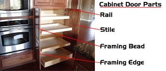 Our stile and rail set has greatly simplified the process of milling classically styled kitchen cabinet doors. Kitchen Cabinet Parts Terminology Dc Drawers Blog
