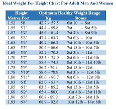 lose weight to lower blood pressure lower blood pressure