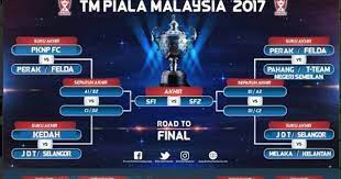 Kosong majlis bandaraya iskandar puteri jawatan kosong di kota bharu jawatan kosong pusat internet 1 malaysia jambatan kedua sdn bhd. Jadual Perlawanan Suku Akhir Piala Malaysia 2017 Terjah Bola