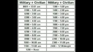 M2 = 1:35 ## this is in the afternoon. Military Time Chart Converter The 24 Hour Clock System Youtube
