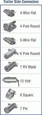 Please follow bougerv trailer wiring diagram in description or manual. Trailer Wiring Diagram 6 Pole Round 2006 Toyota Avalon Engine Diagram Bege Wiring Diagram