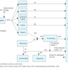 Plastic Identification Flow Chart Www Bedowntowndaytona Com