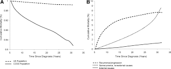 Childhood cancers are almost always caused by a dna mutation that is not inherited but happens randomly (acquired). Cardiovascular Disease Circulation Research