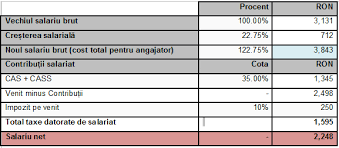 Deținerea drepturilor de autor conferă proprietarului dreptul exclusiv de a utiliza lucrarea, cu unele excepții. Gabriel BiriÈ™ Mutarea ContribuÈ›iilor Calcule Probleme È™i Posibile SoluÈ›ii Cursdeguvernare Ro Cursdeguvernare Ro