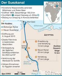 To get rules of navigation press here Agyptens Geschenk An Die Welt Onetz