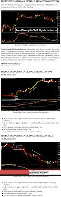 Digital signal processing (dsp), specifically the use of digital filters, is embedded in many indicators used by technical analysts to study and make trading decisions using time series of stock, bond, currency, commodity, and other financial asset prices. Trendstrength Oma Signals Indicator Trend Following System