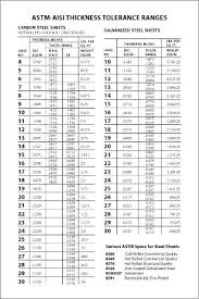 stainless steel gauge chart in mm www bedowntowndaytona com