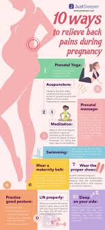 Pin On Infographics