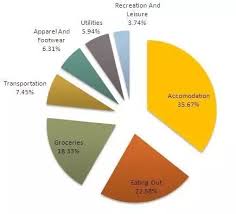 How much does one hour. On A Salary Of 31k Euro How Much Should I Aim To Save A Month Quora