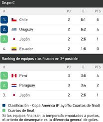 Veja vídeos, notícias e confira a tabela com classificação, resultados e próximos jogos. Cuadro De Posiciones De La Copa America 2019