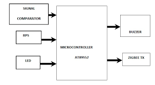 The excess current detector sets when the combined voltage drop of the , mode. Cell Phone Operated Mobile Bug Using Microcontroller Computer Science Project Topics