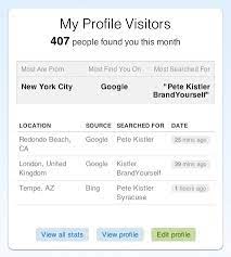 Brandyourself's Google Tool Tells You Who's Searching For You | Huffpost  Impact