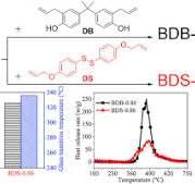 Achieving ultrahigh glass transition temperature, halogen ...