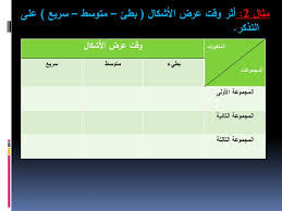 علم النفس التجريبي 361نفس Ppt Download